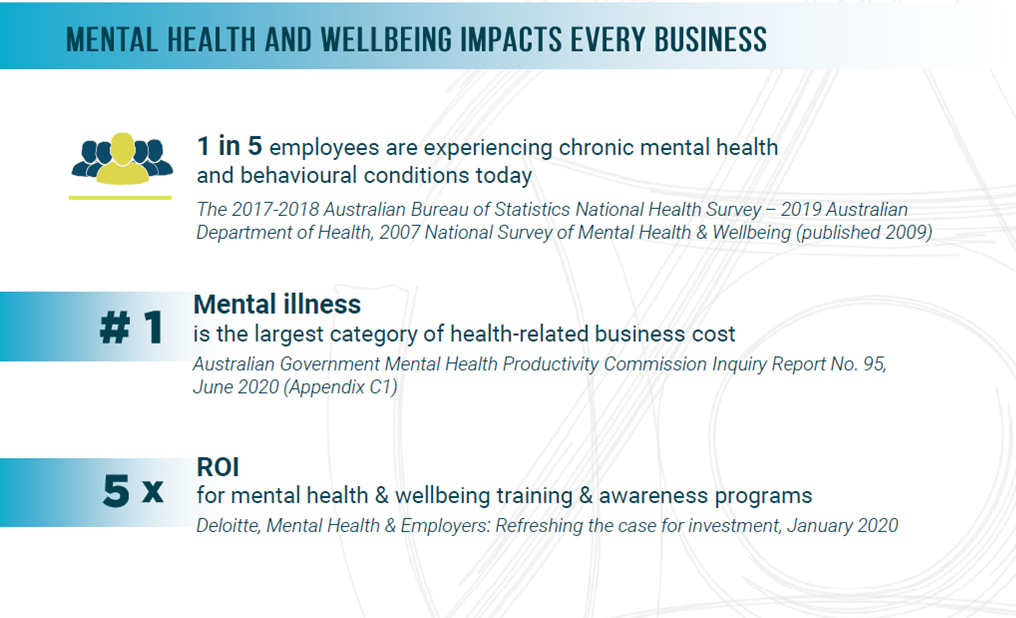 Impacts of Mental Health
